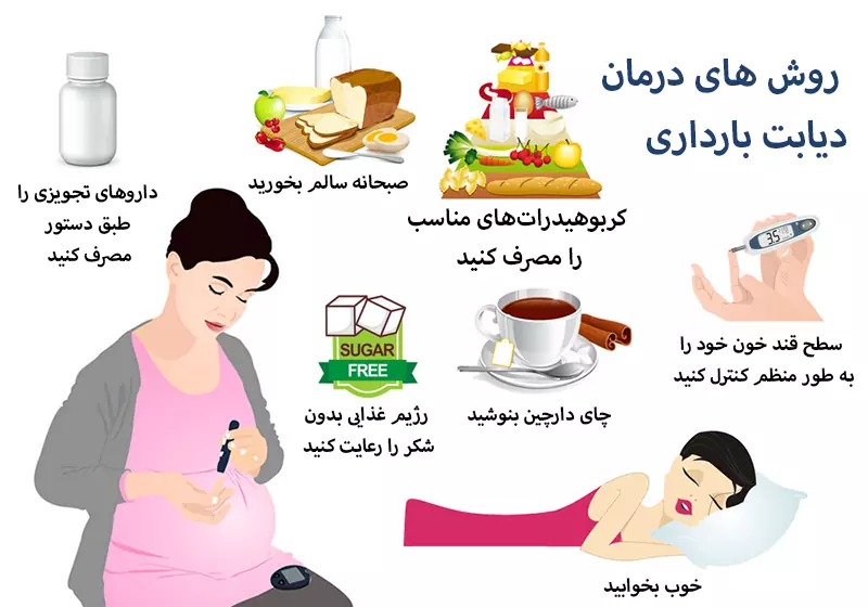 درمان دیابت بارداری درمان دیابت بارداری