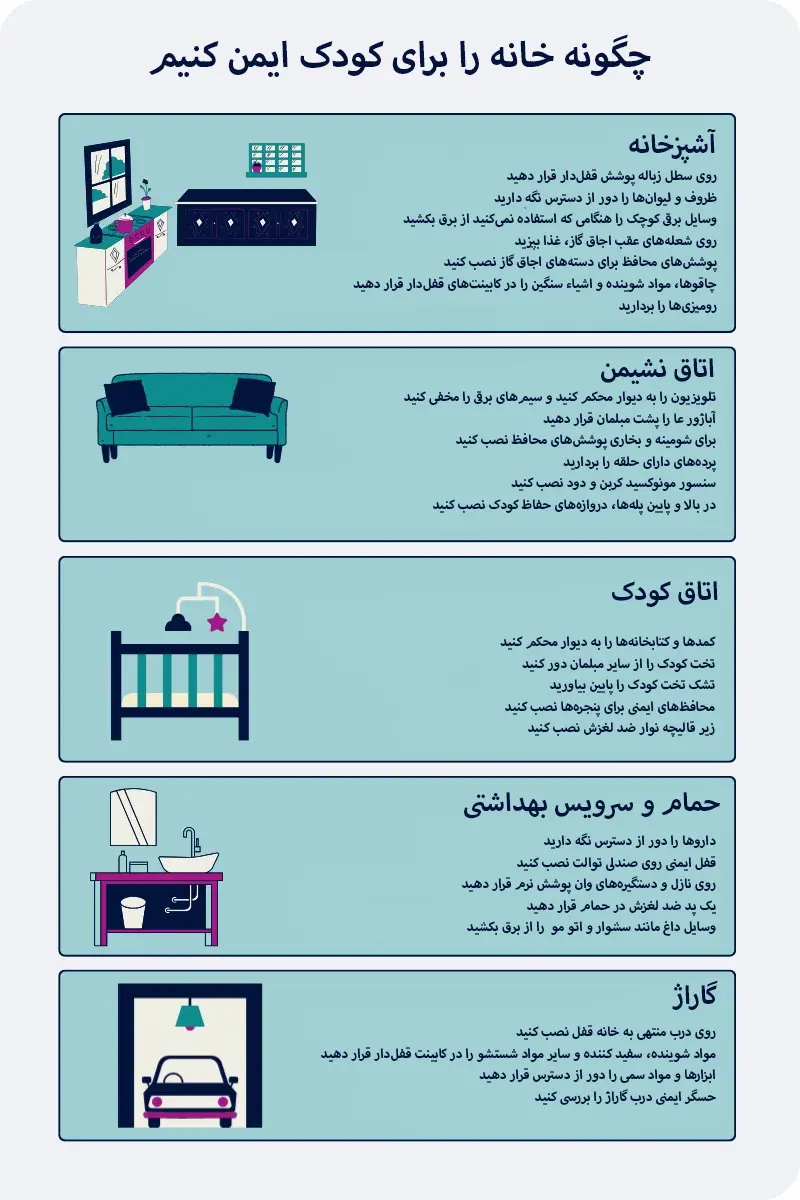 محافظت از کودک در خانه