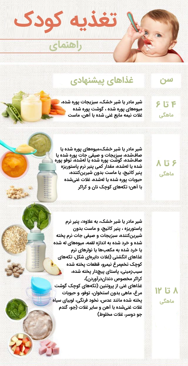 راهنمای تغذیه کودک2 راهنمای تغذیه کودک از 4 تا 12 ماهگی