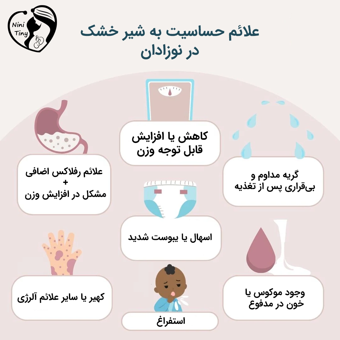 علائم حساسیت به شیر خشک