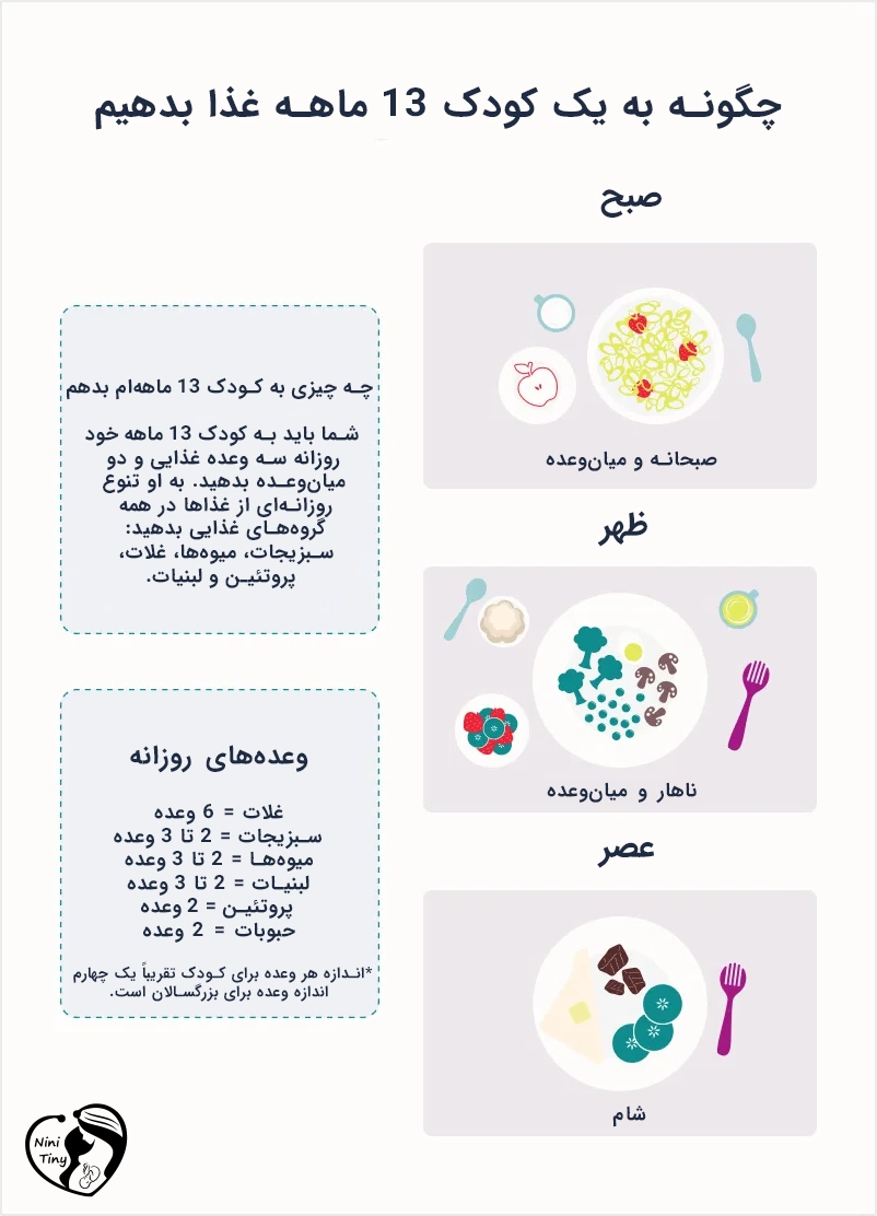 برنامه تغذیه کودک 13 ماهه برنامه تغذیه کودک 13 ماهه