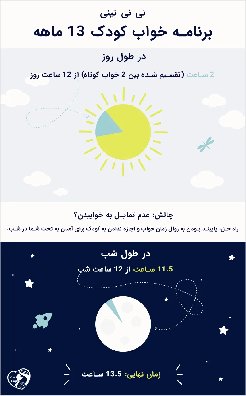 برنامه خواب کودک 13 ماهه برنامه خواب کودک 13 ماهه