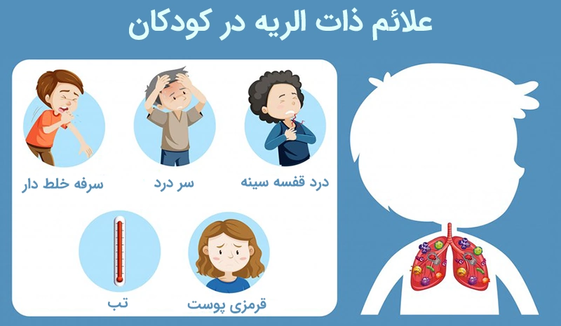 علائم ذات الریه در کودکان علائم و نشانههای ذات الریه در کودکان