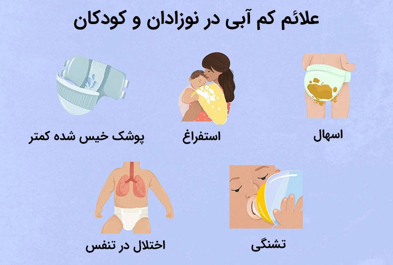علائم کم آبی در نوزادان و کودکان