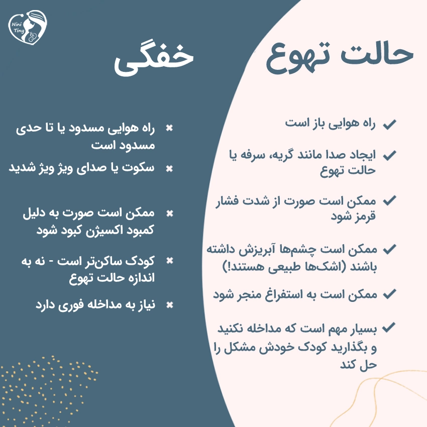 تفاوت بین حالت تهوع و خفگی در کودکان شیرخوار