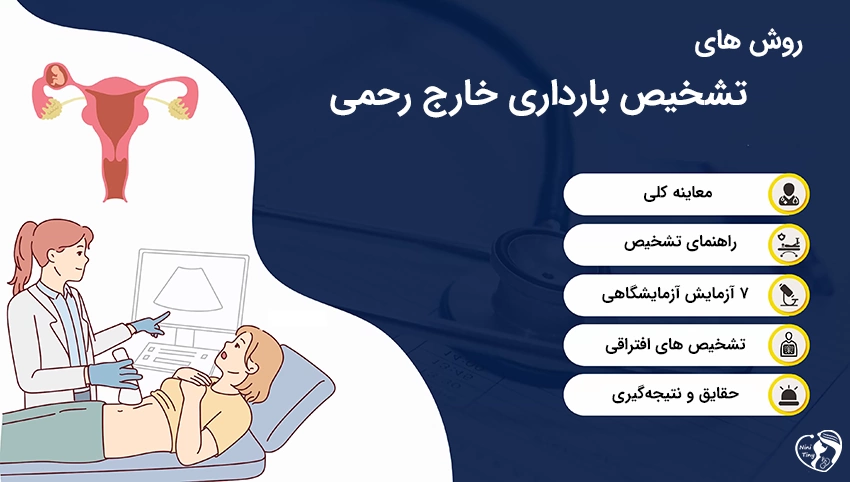 تشخیص بارداری خارج از رحم تشخیص بارداری خارج از رحم