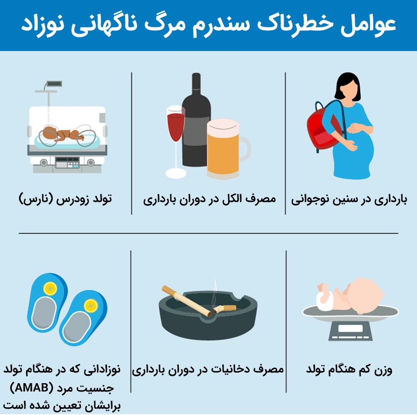 عوامل خطرناک دخیل در سندروم مرگ ناگهانی نوزاد علت سندرم مرگ ناگهانی نوزاد