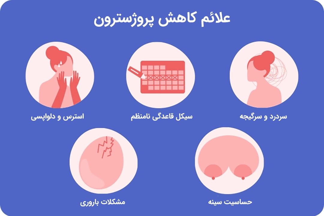 Signs of Low Progesterone علائم کاهش پروژسترون در بارداری