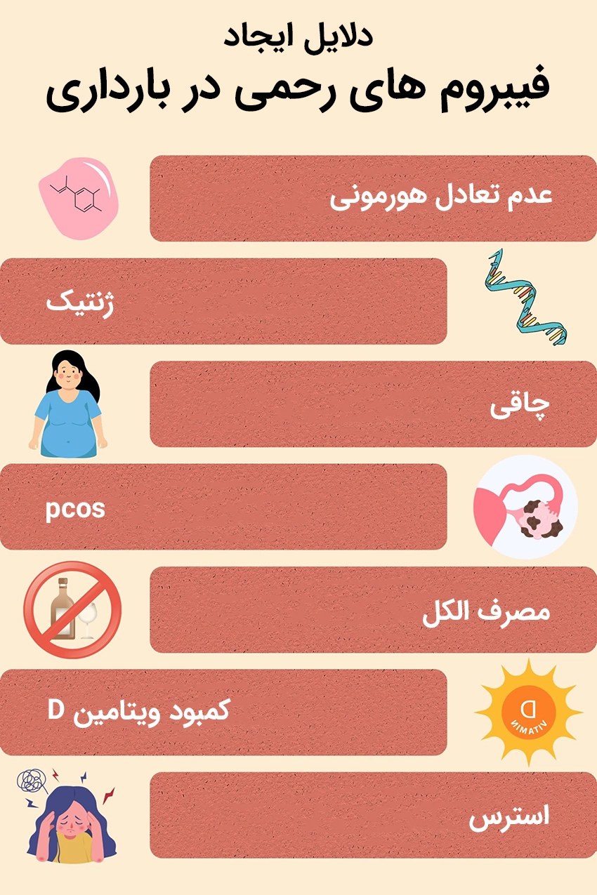 What Causes Uterine Fibroids دلایل ایجاد فیبروم های رحمی در بارداری