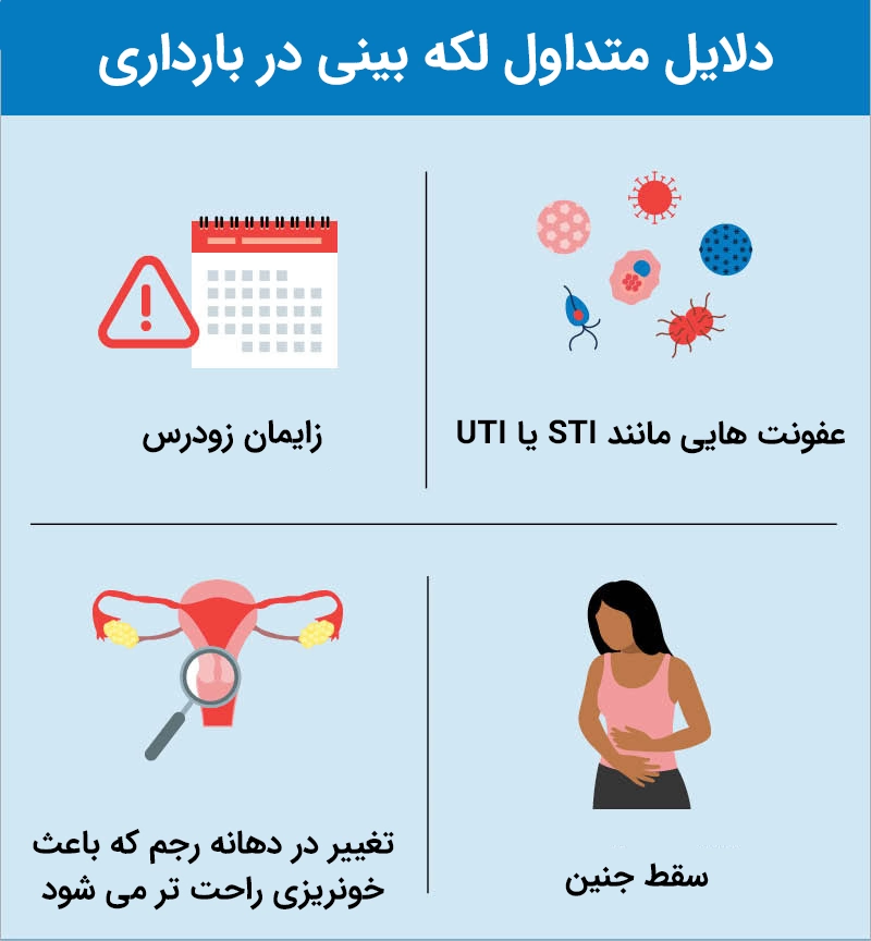 cause of bleeding during pregnancy دلایل متداول لکه بینی در بارداری