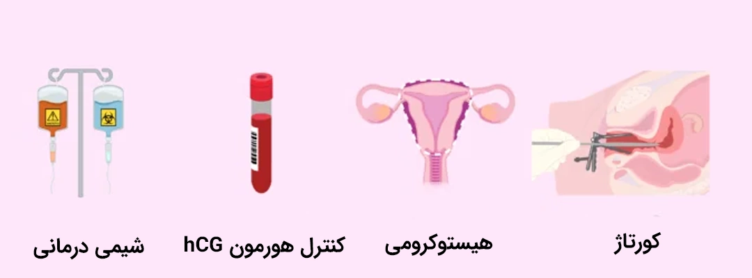 darman molar pregnancy گزینه های درمان بارداری مولار