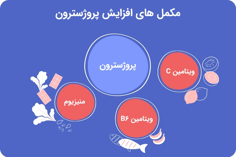 progesterone friendly foods rich in these nutrients مکمل های افزایش پروژسترون و IVF