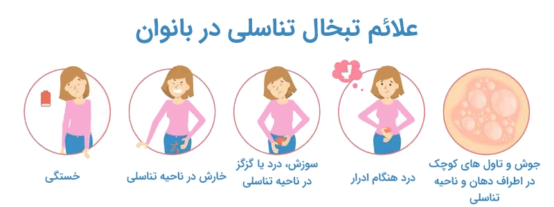 Symptoms of herpes during pregnancy علائم تبخال تناسلی در بانوان