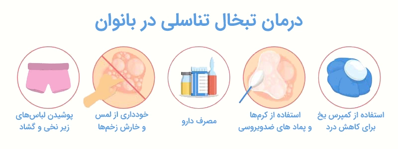 Treatment of genital herpes in women روش های درمان تبخال تناسلی در بانوان
