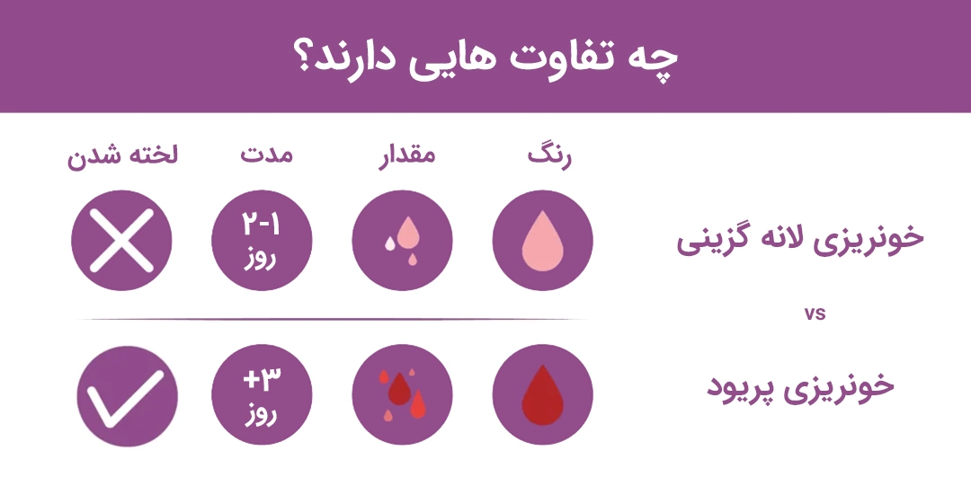 تفاوت بین خونریزی پریود و خونریزی لانه گزینی