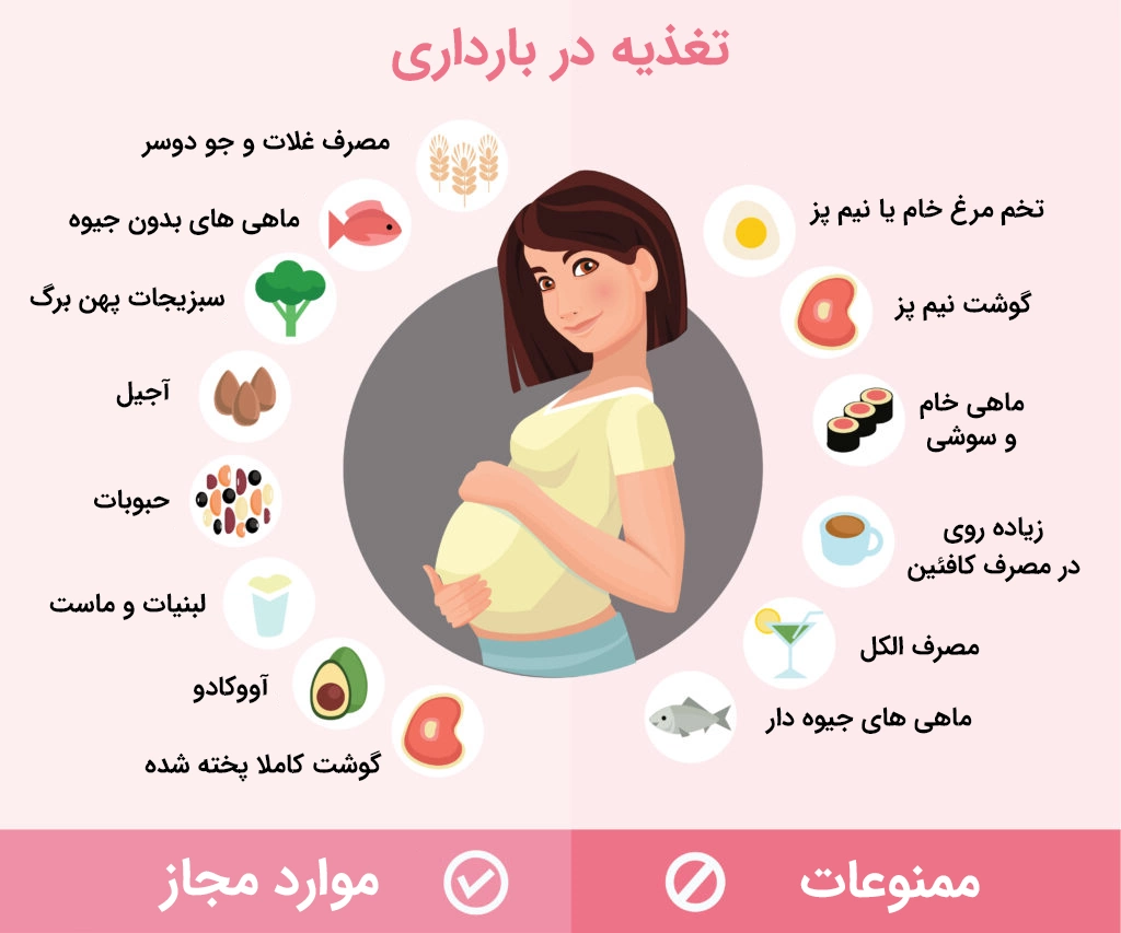 nutrition during pregnancy تغذیه در بارداری