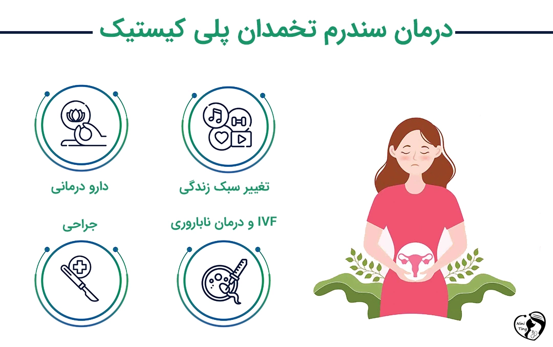 درمان سندرم تخمدان پلی کیستیک