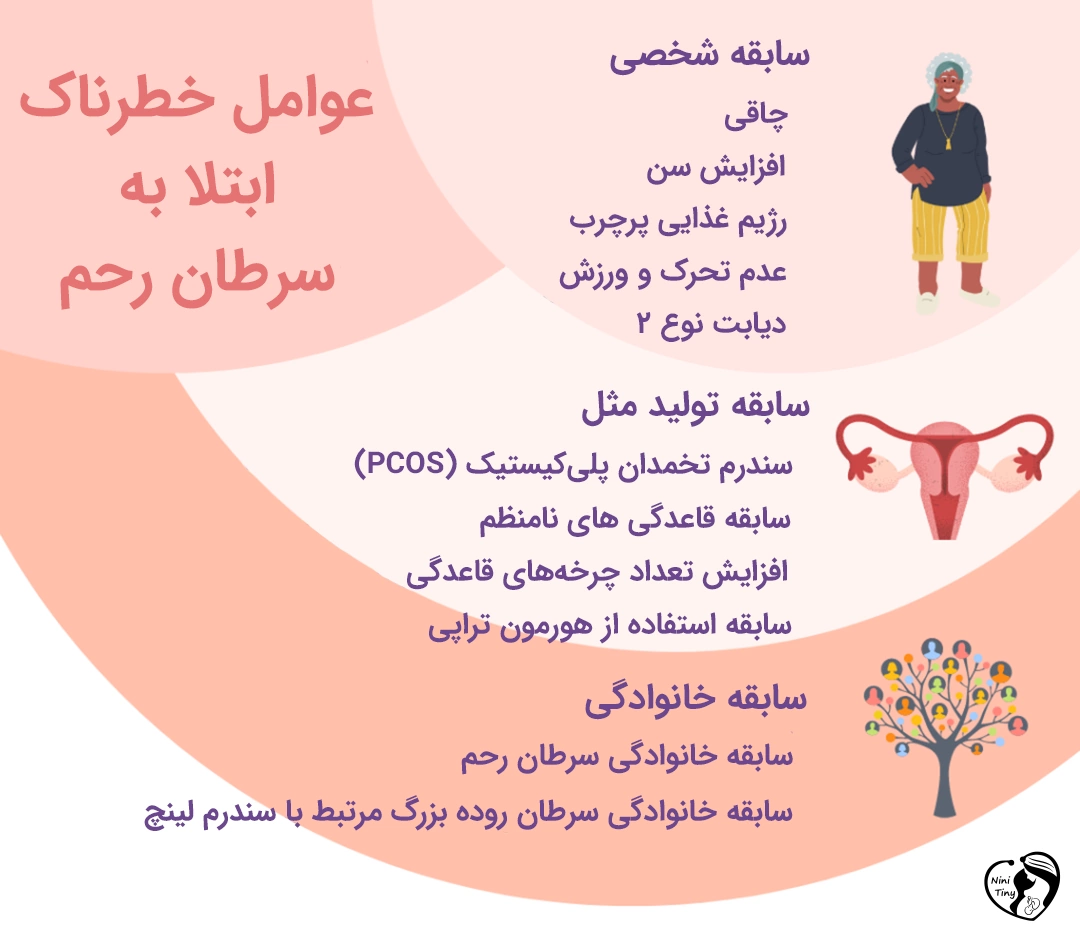 عوامل خطرناک در ابتلا به سرطان رحم