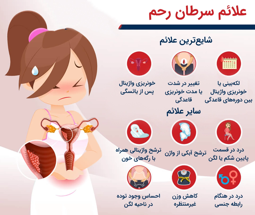 علائم سرطان رحم