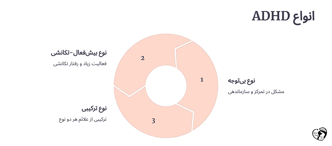انواع بیش فعالی در کودکان