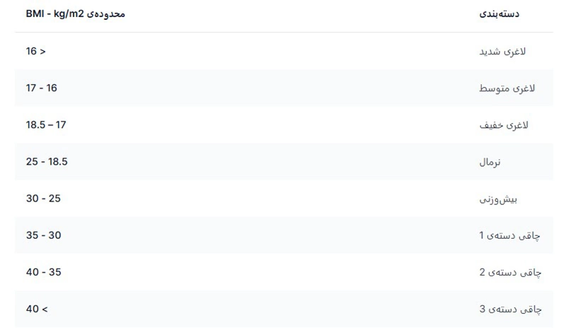 Adult BMI chart جدول BMI بزرگسالان