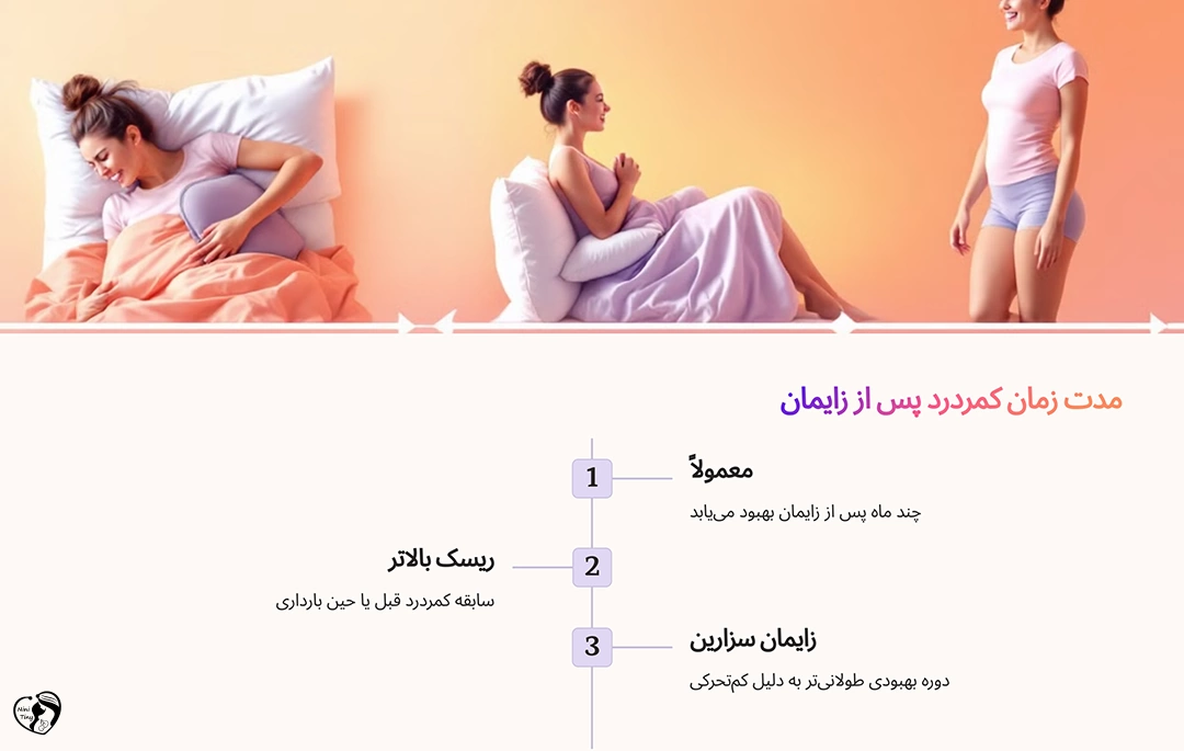 کمردرد پس از زایمان چه مدت طول می کشد؟