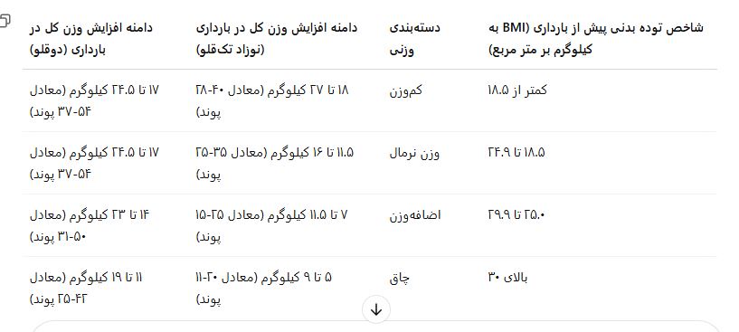 محاسبه افزایش وزن در بارداری