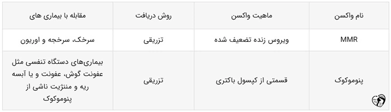 جدول واکسیناسیون نوزاد در 1 سالگی
