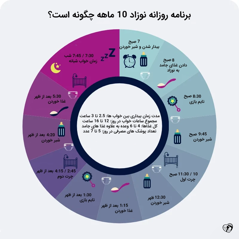 نوزاد 10 ماهه