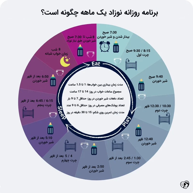 نوزاد یک ماهه