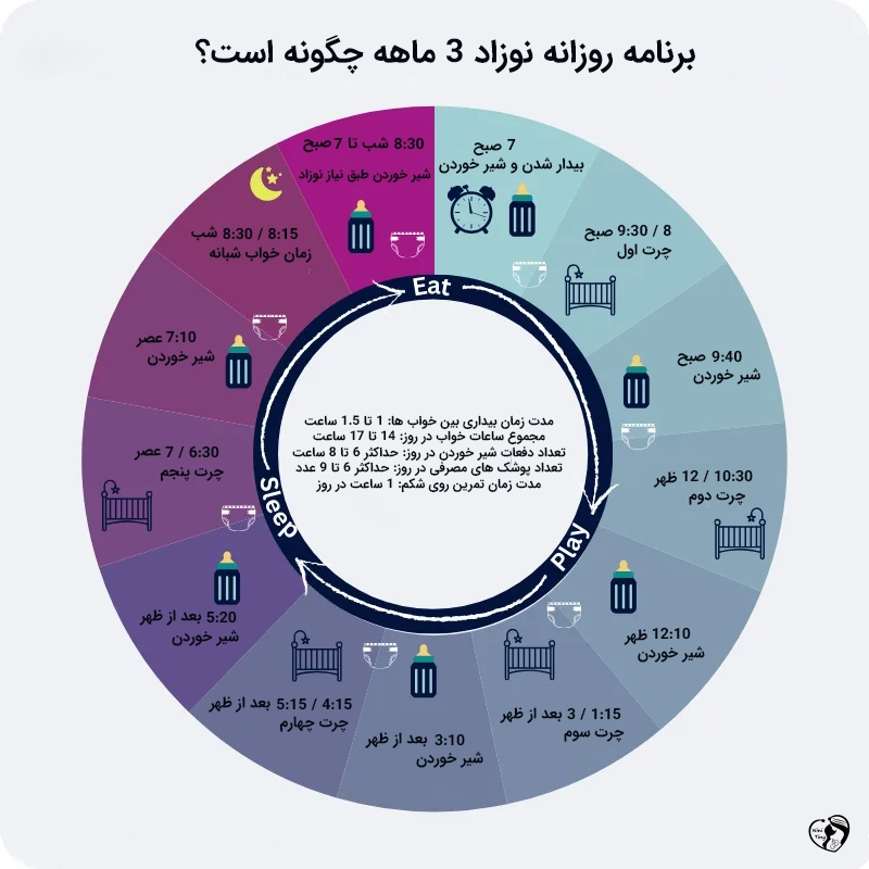 نوزاد 3 ماهه