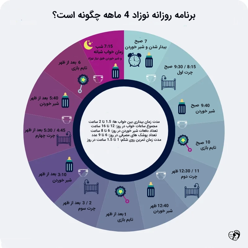 نوزاد 4 ماهه