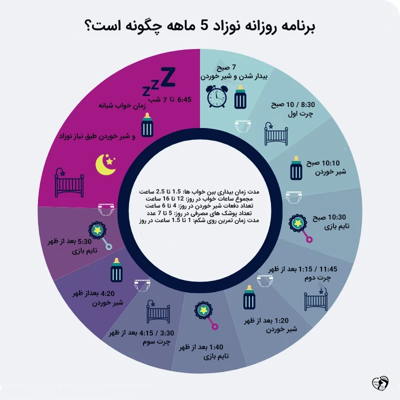 نوزاد 5 ماهه