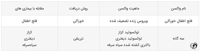 جدول واکسیناسیون نوزاد در 6 سالگی