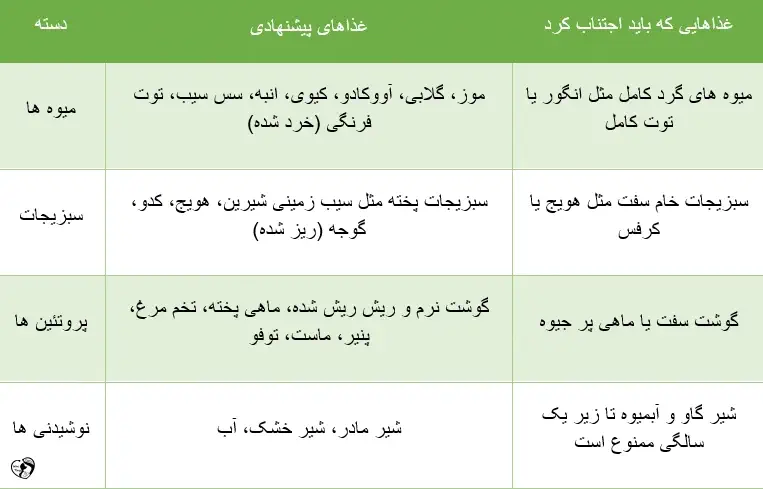 از شیر گرفتن کودک به روش BLW