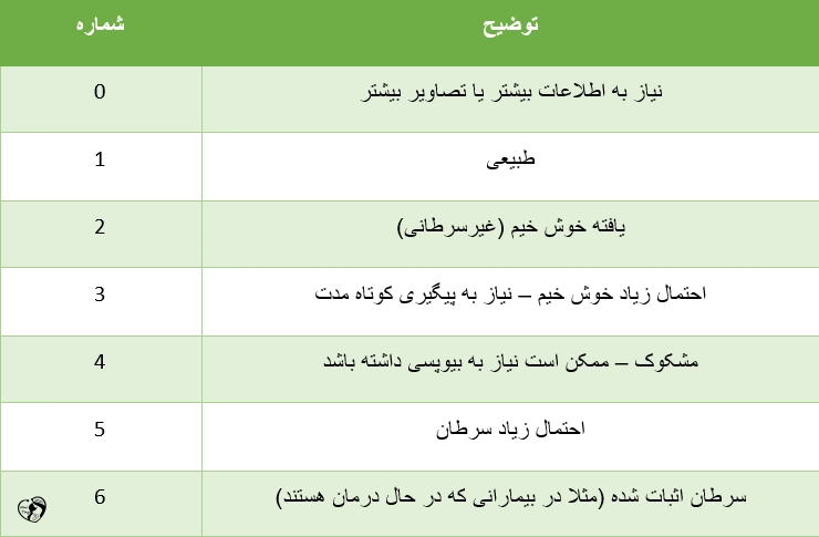 ماموگرافی