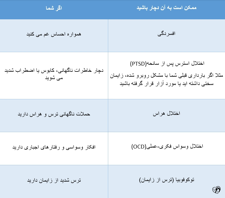 سلامت روان در بارداری