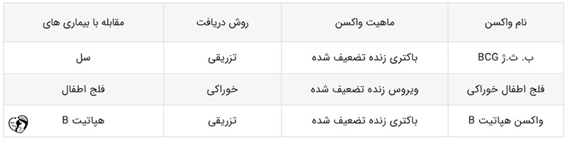 جدول واکسیناسیون نوزاد در بدو تولد