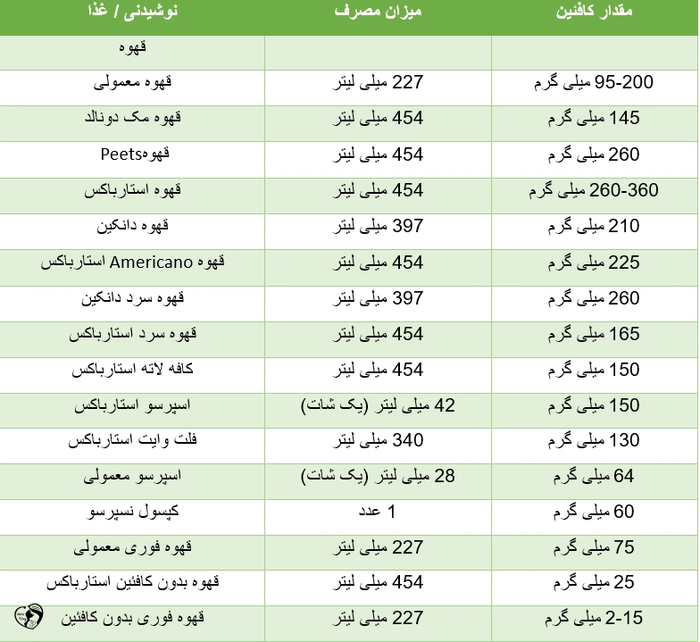 قهوه در بارداری