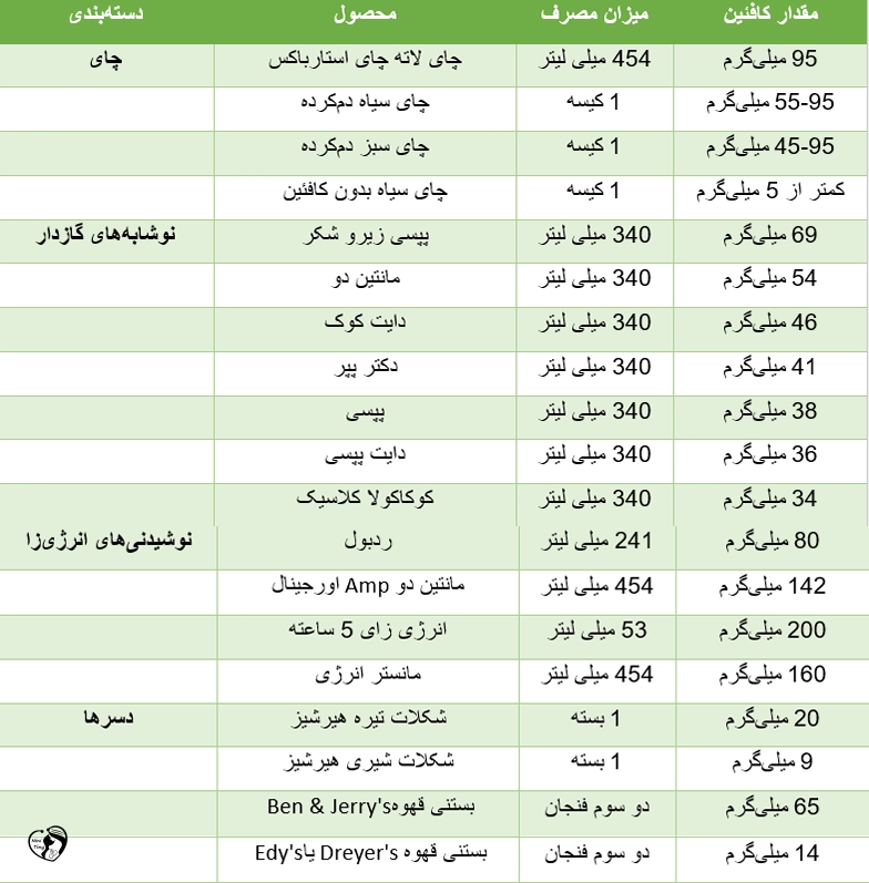 قهوه در بارداری