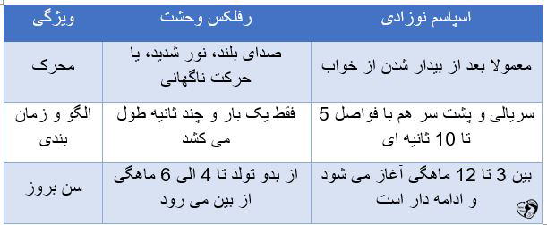اسپاسم نوزادی
