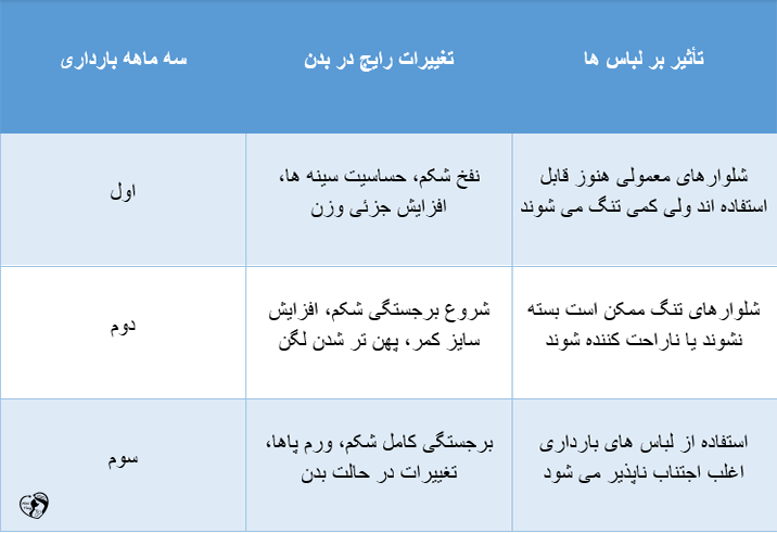 کش شلوار در بارداری