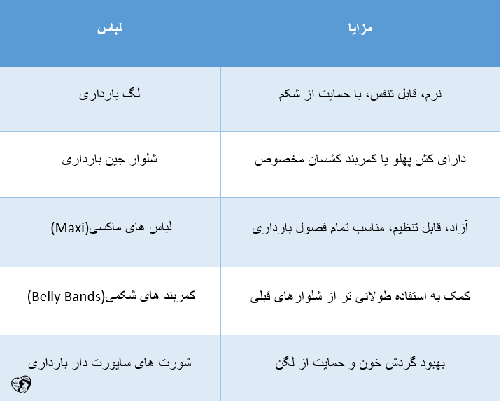 کش شلوار در بارداری