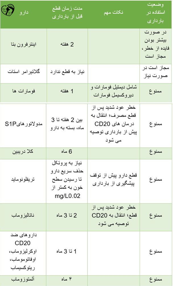 ام اس در بارداری