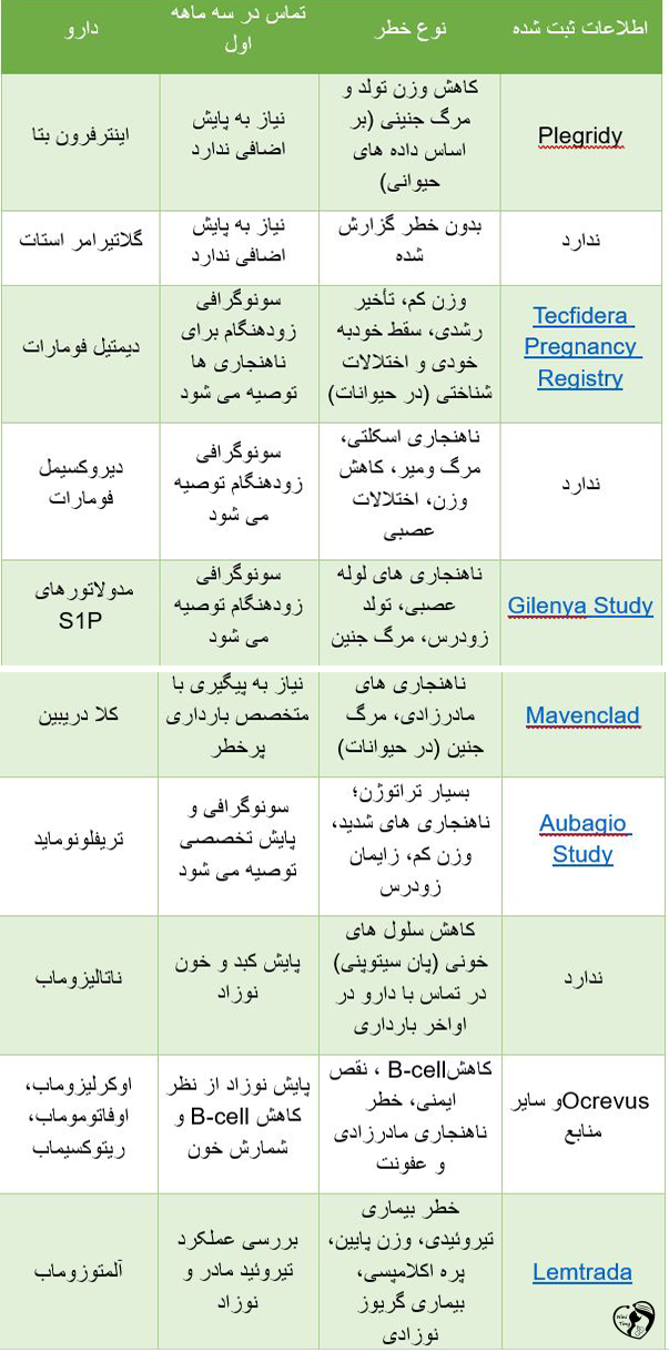 ام اس در بارداری