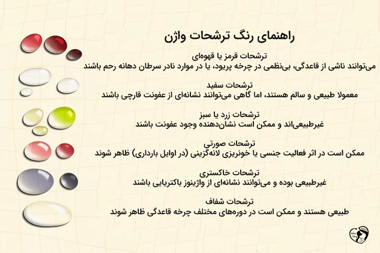 ترشحات زرد رنگ واژن