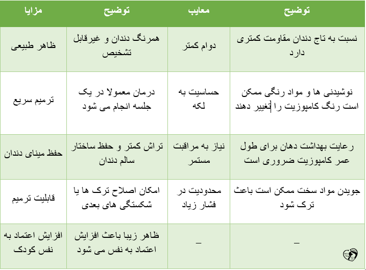 کامپوزیت دندان در کودکان