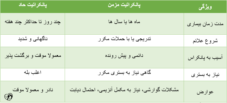 پانکراتیت در کودکان