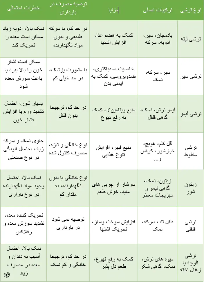 ترشی در بارداری