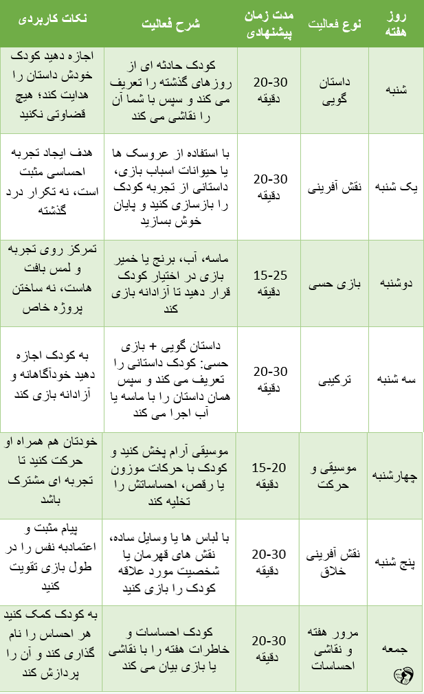 Child Play Therapy at Home بازی درمانی کودکان در منزل